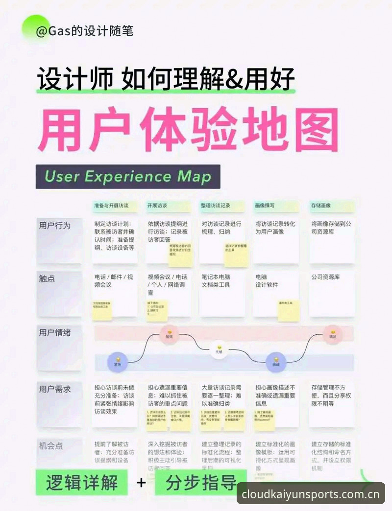 云开全站体育安全评估实用指南：从数据加密到用户体验的深度解析