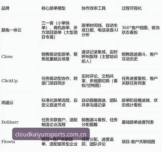 资深用户深度解析：云开全站app官网对比实战经验分享